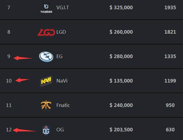 Heroic作弊门发酵，ESIC介入调查，赞助商疑似撤资